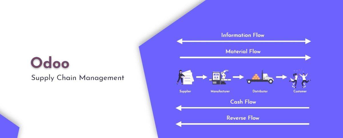 Odoo Supply Chain Management