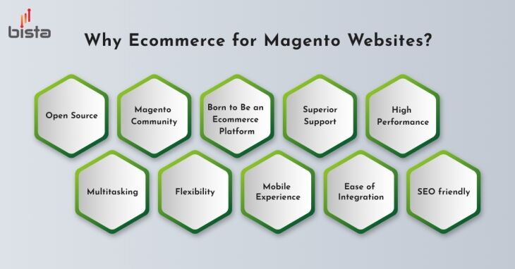 Magento For Your ECommerce
