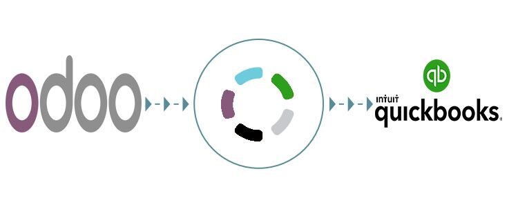 Odoo QuickBooks integration